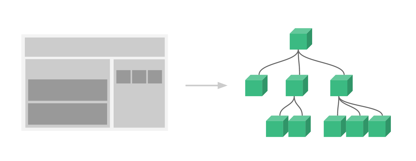 Vue.js 组件 - 图1