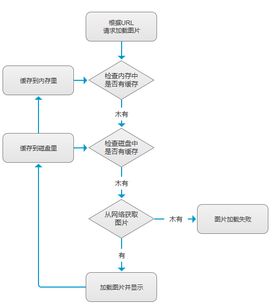 12.5 DrySister看妹子应用(第一版)——5.代码回顾，调整与日志类编写