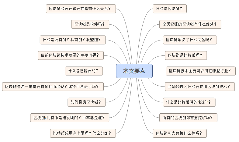 区块链相关疑问解析