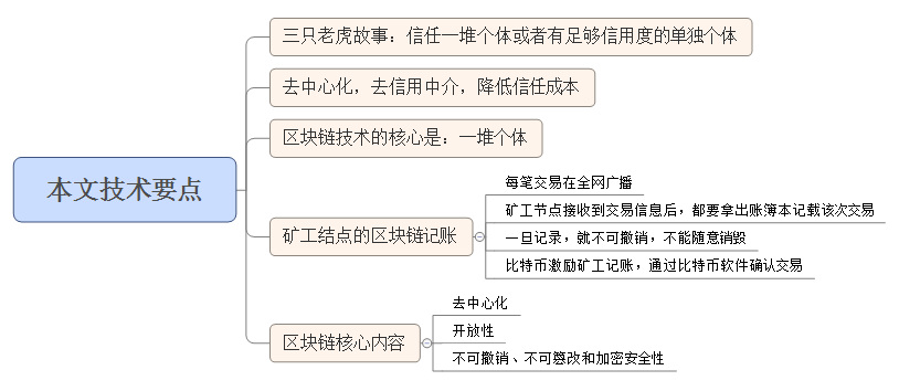 漫画解析：谁叫的区块链，来门口取一下！