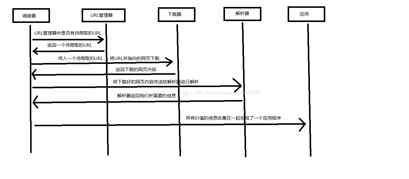 Python爬虫基础 _曾佳豪