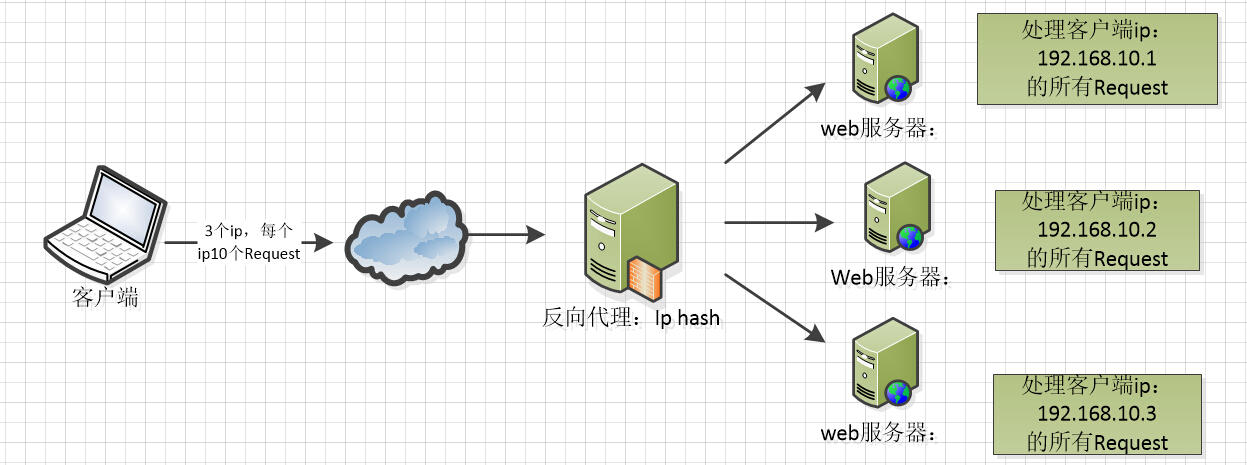 ip hash