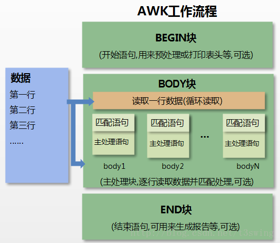 查看源图像