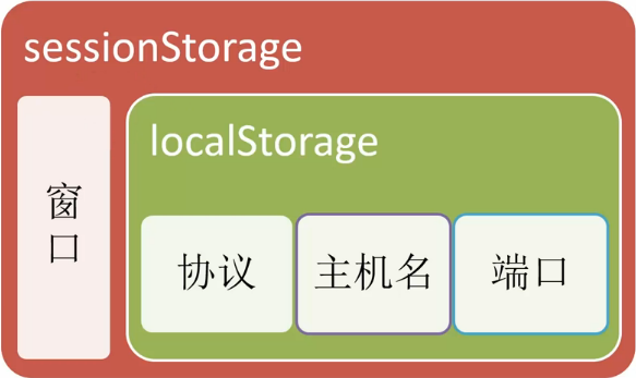 技术图片