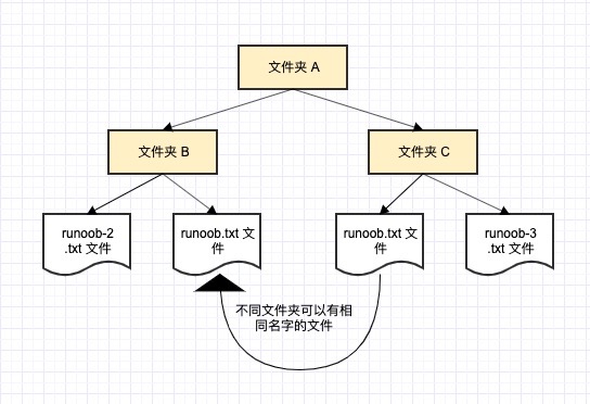 C#命名空间怎么定义