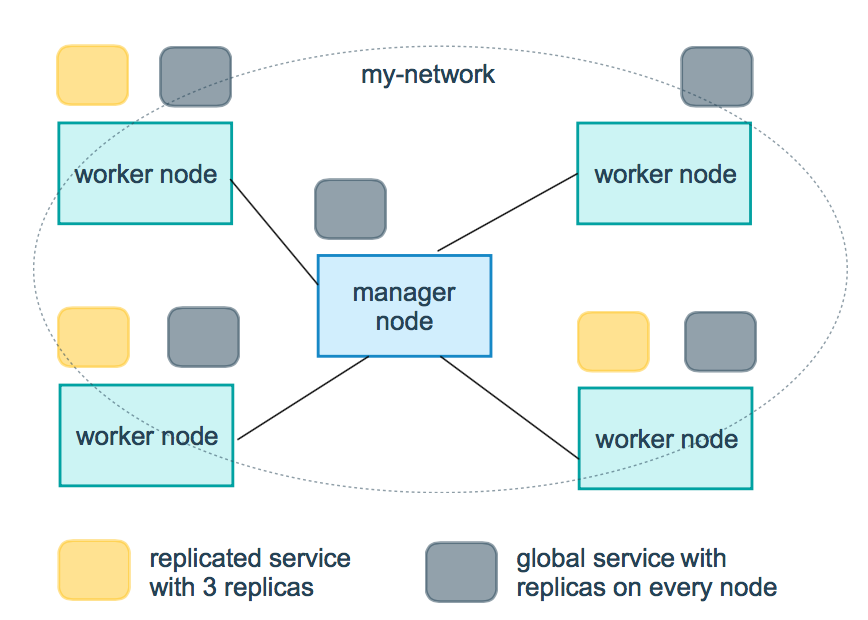 docker-composex.png