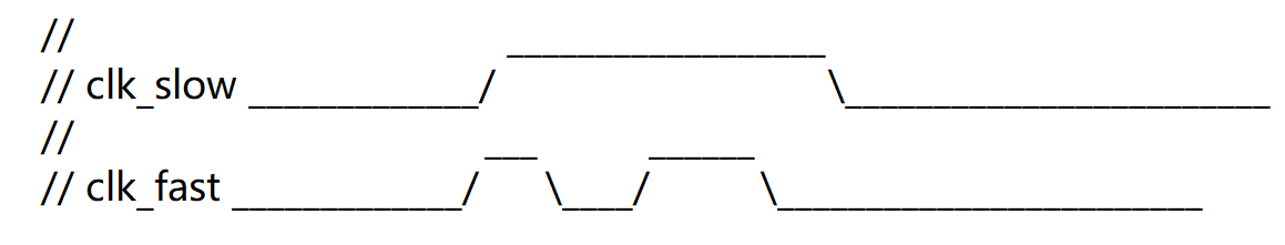 0.2 Verilog 编码风格