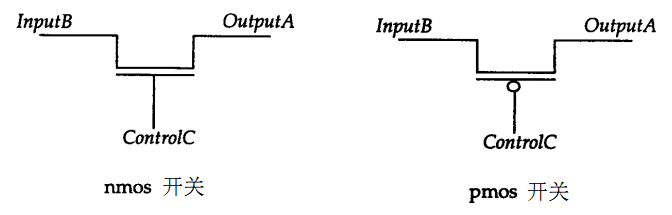 1.2 Verilog 开关级建模