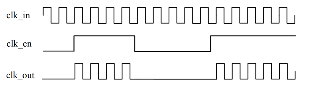 6.4 Verilog RTL 级低功耗设计（下）