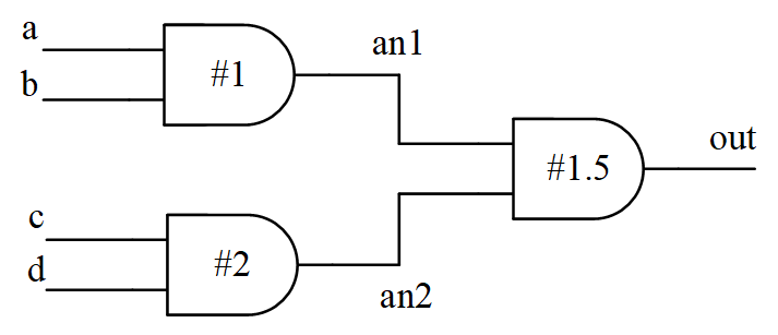 3.1 Verilog 延迟模型